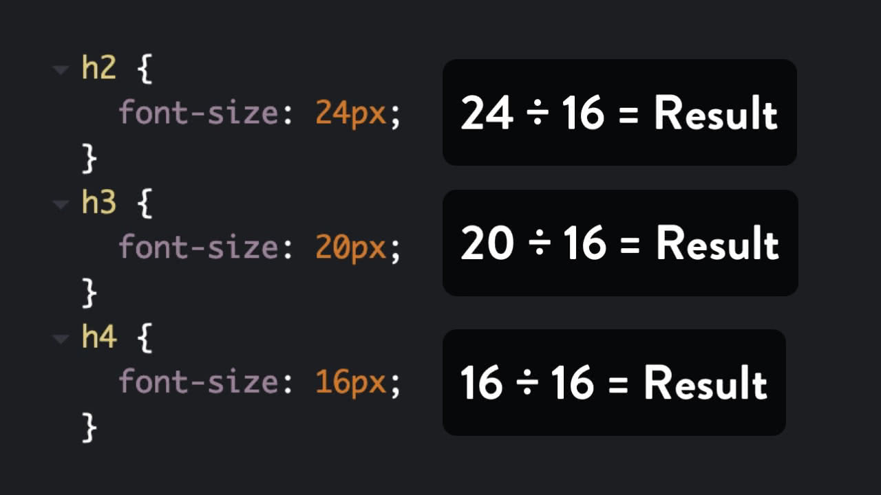 Flexible and Accessible Typesetting tutorial video poster.